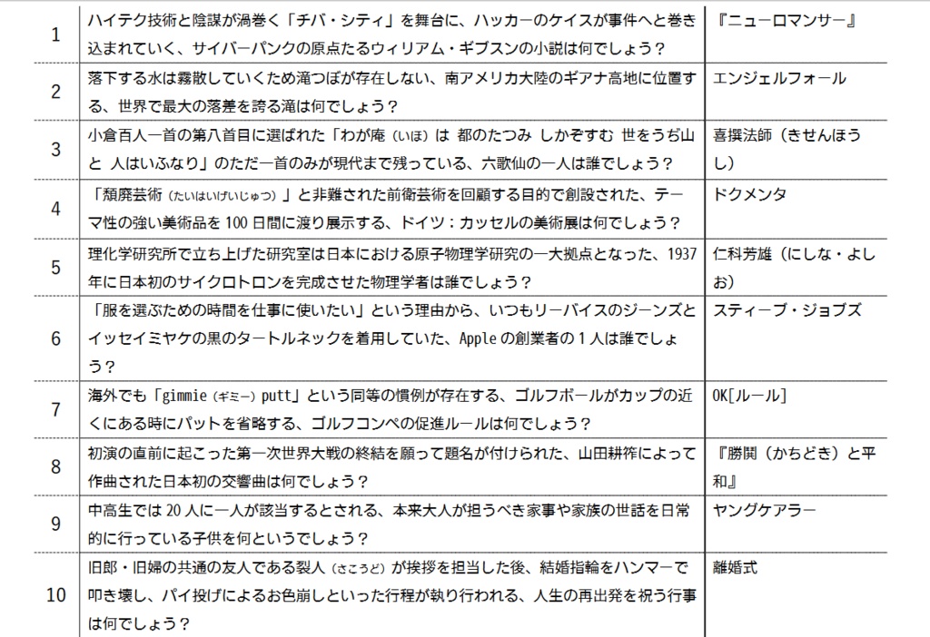 【PDF+Excel】第四回 CHIBA NEW HOPE 公式記録集