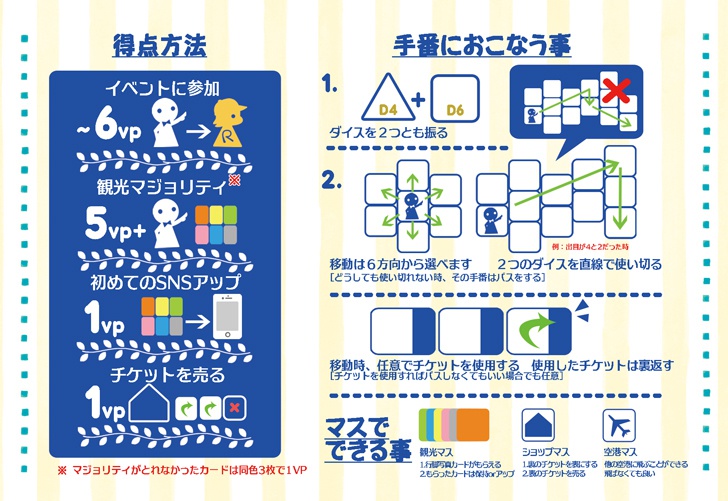 【ボードゲーム】ラメットサミット