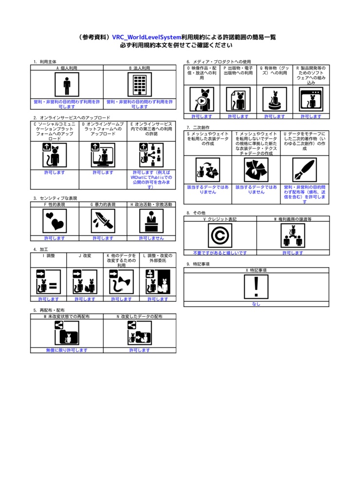 【無料】ワールドにプレイヤーごとのレベルを設定するギミック WorldLevelSystem【Udonギミック】