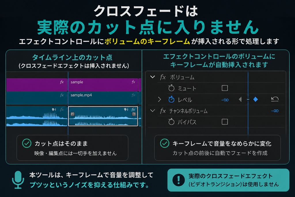 AudioClip De-Popper|Premiere Pro 音声カット点のプツ音処理 UXPプラグイン