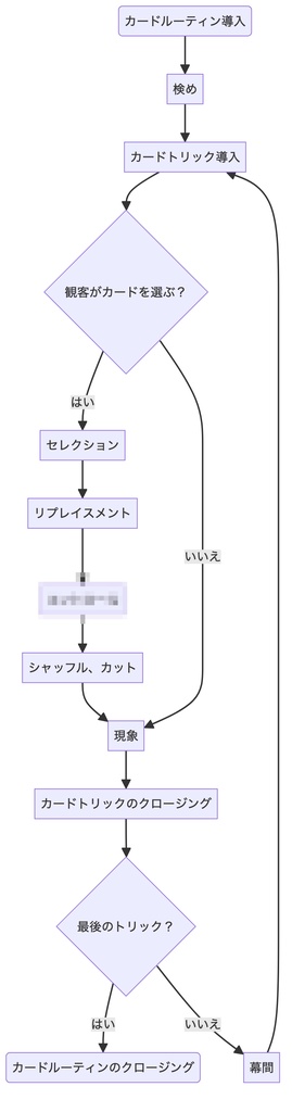 Selection, Control, and Shuffles