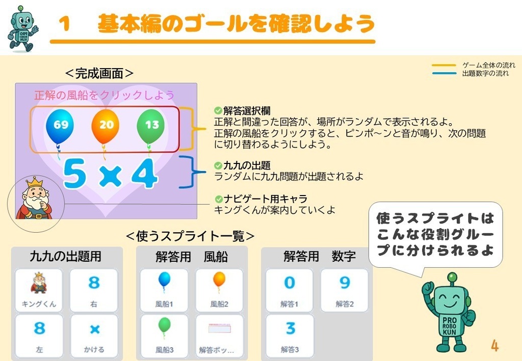 九九キングをめざせ 基本編|ゲーム制作で掛け算を学ぶスクラッチ教材