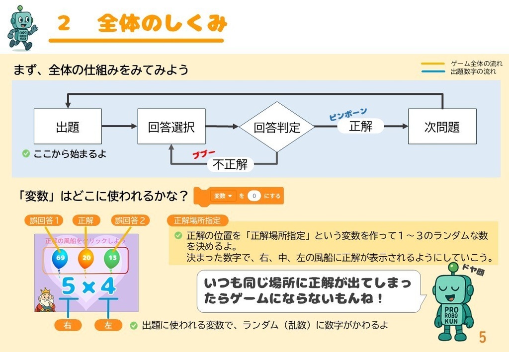 九九キングをめざせ 基本編|ゲーム制作で掛け算を学ぶスクラッチ教材