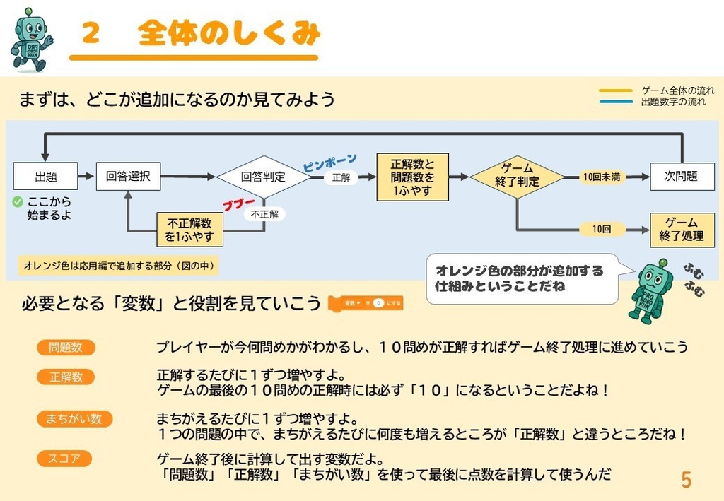 九九キングをめざせ 応用編|ゲーム制作で掛け算を学ぶスクラッチ教材