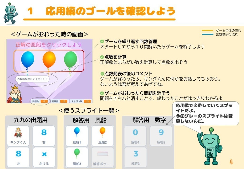 九九キングをめざせ 応用編|ゲーム制作で掛け算を学ぶスクラッチ教材