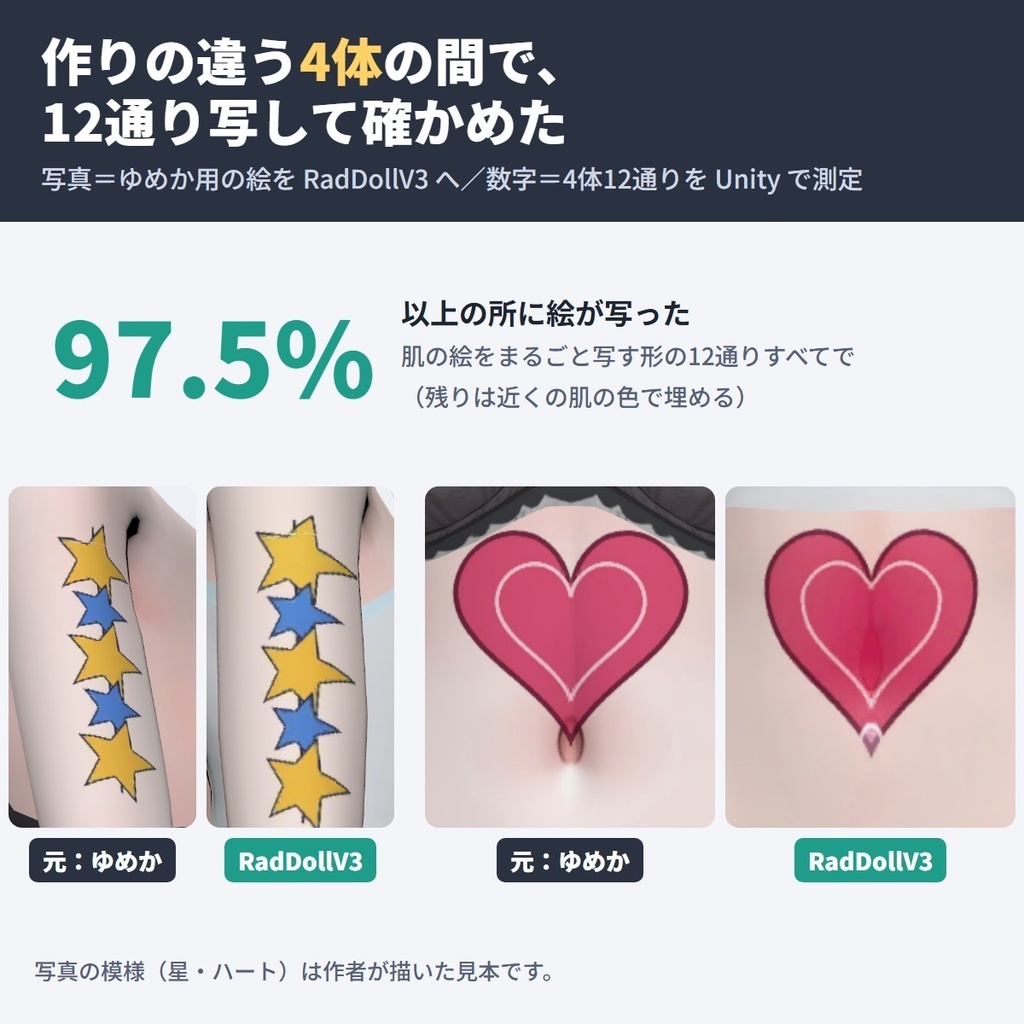非対応の肌テクスチャ(日焼け跡・タトゥー・陰影)を今のアバターに写すツール SkinFit|別のアバター用の絵を体の同じ所へ【VRChat・NDMF・非破壊】