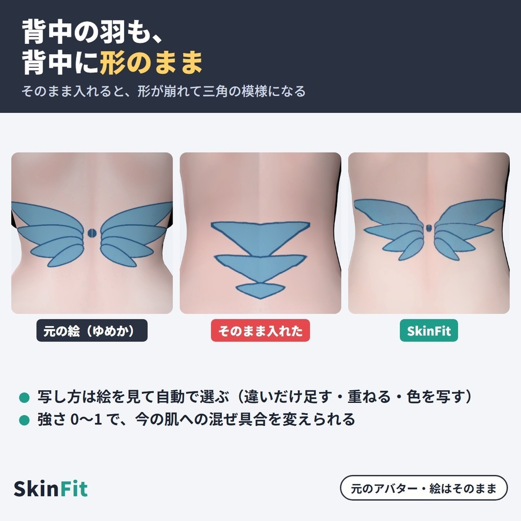 非対応の肌テクスチャ(日焼け跡・タトゥー・陰影)を今のアバターに写すツール SkinFit|別のアバター用の絵を体の同じ所へ【VRChat・NDMF・非破壊】