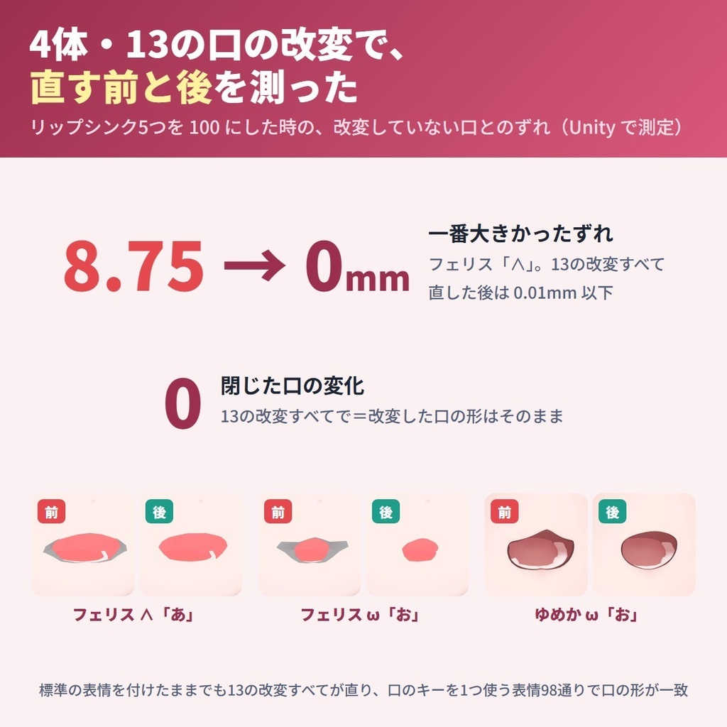 表情改変・口の改変でも崩れないリップシンク MouthFit|口角上げ・ω口のまま、あいうえおと口の表情を元の口で動かす【VRChat・NDMF・非破壊】
