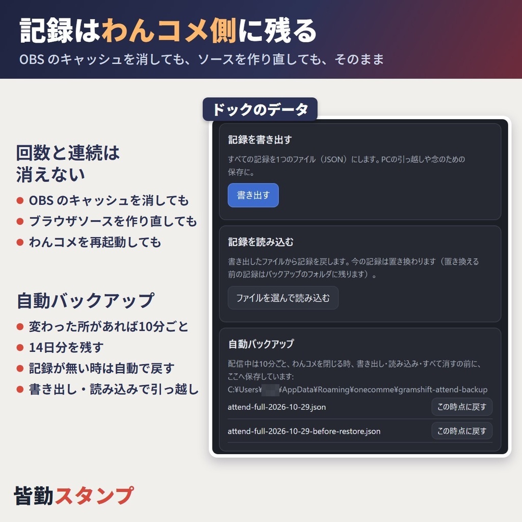 皆勤スタンプ|わんコメ出席カード(OBSのキャッシュを消しても残る・ドック付き)【無料体験版あり】