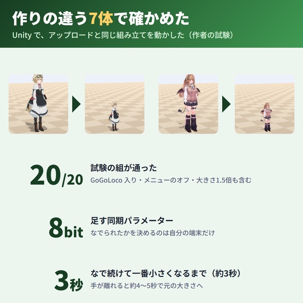 なでられると小さくなる ShrinkPat|頭をなでられている間アバターがきゅっと小さくなり、離すとゆっくり元の大きさに戻る「なでなで」リアクションギミック【VRChat・NDMF・Modular Avatar・非破壊】【無料お試し版あり】