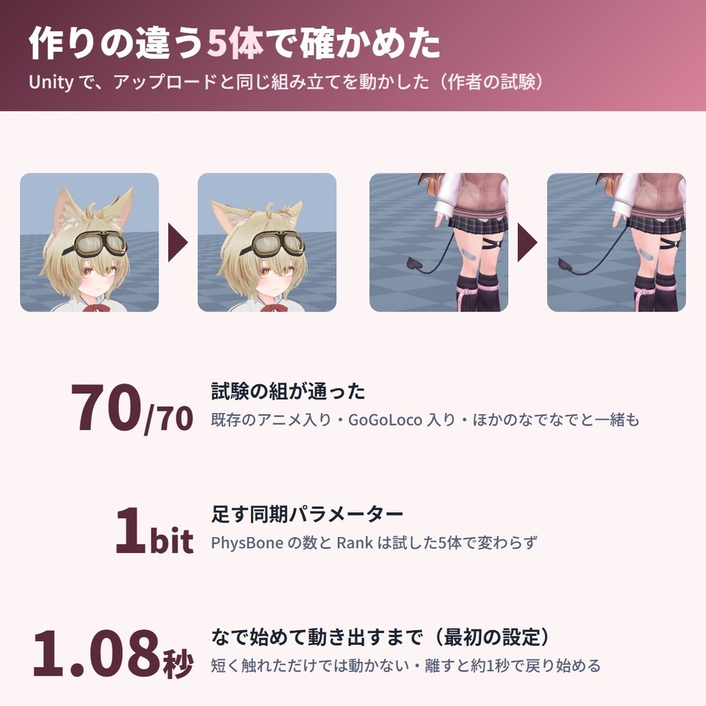 なでられると耳がぺたん、しっぽふりふり WagPat|頭をなでられると耳が伏せてしっぽを振り、手を離すと元に戻る「なでなで」リアクションギミック【VRChat・NDMF・Modular Avatar・非破壊】【無料お試し版あり】