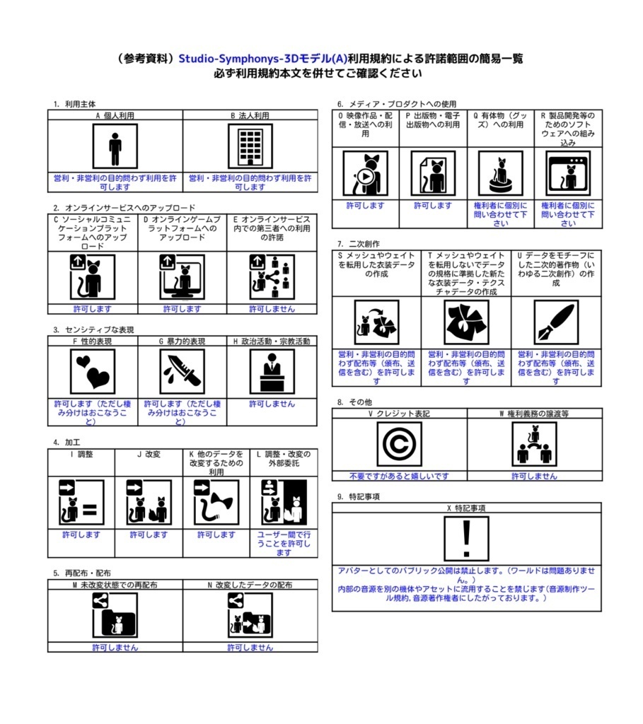 【VRChat想定】架空VTOL艦載機BFF-05 LARK【飛行可能モデル】