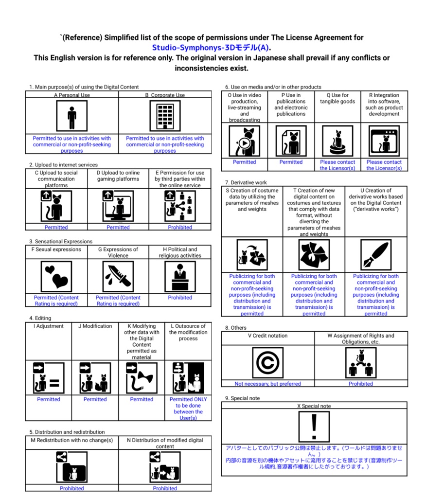 【VRChat想定】架空車 B-Lyric5000 convertible【走行可能モデル】