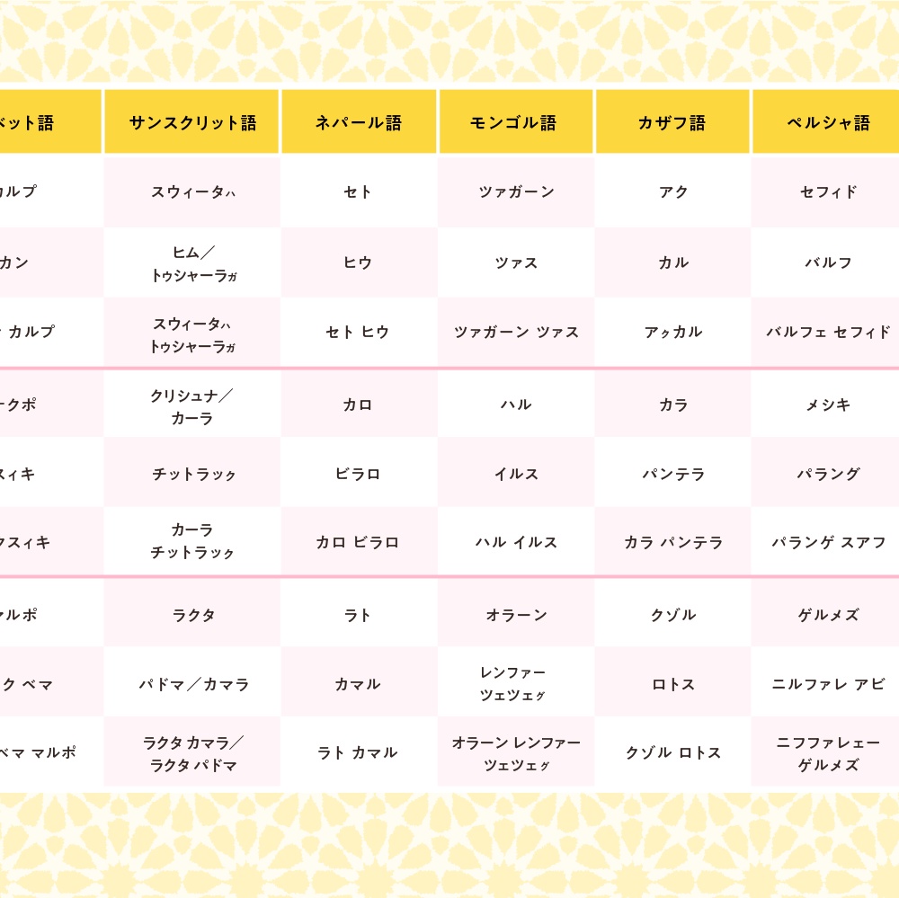 アジアのネーミング手帳(mini)