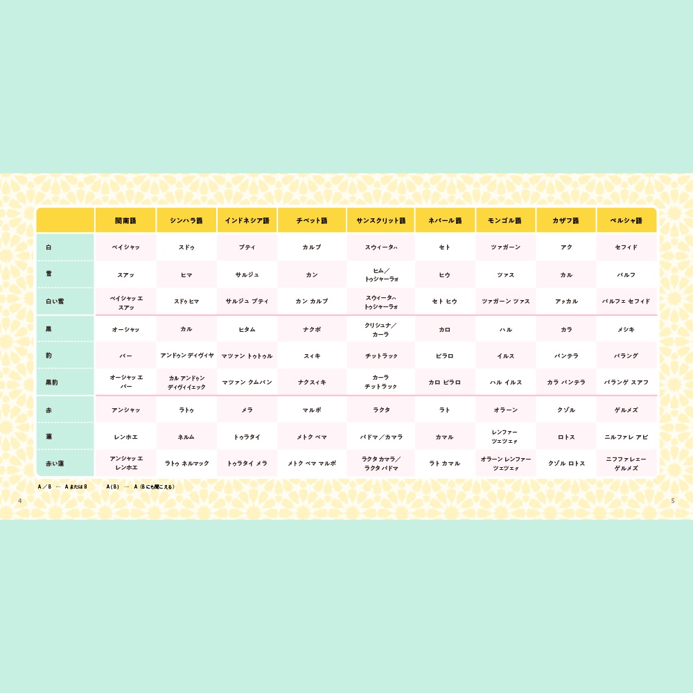 アジアのネーミング手帳(mini)
