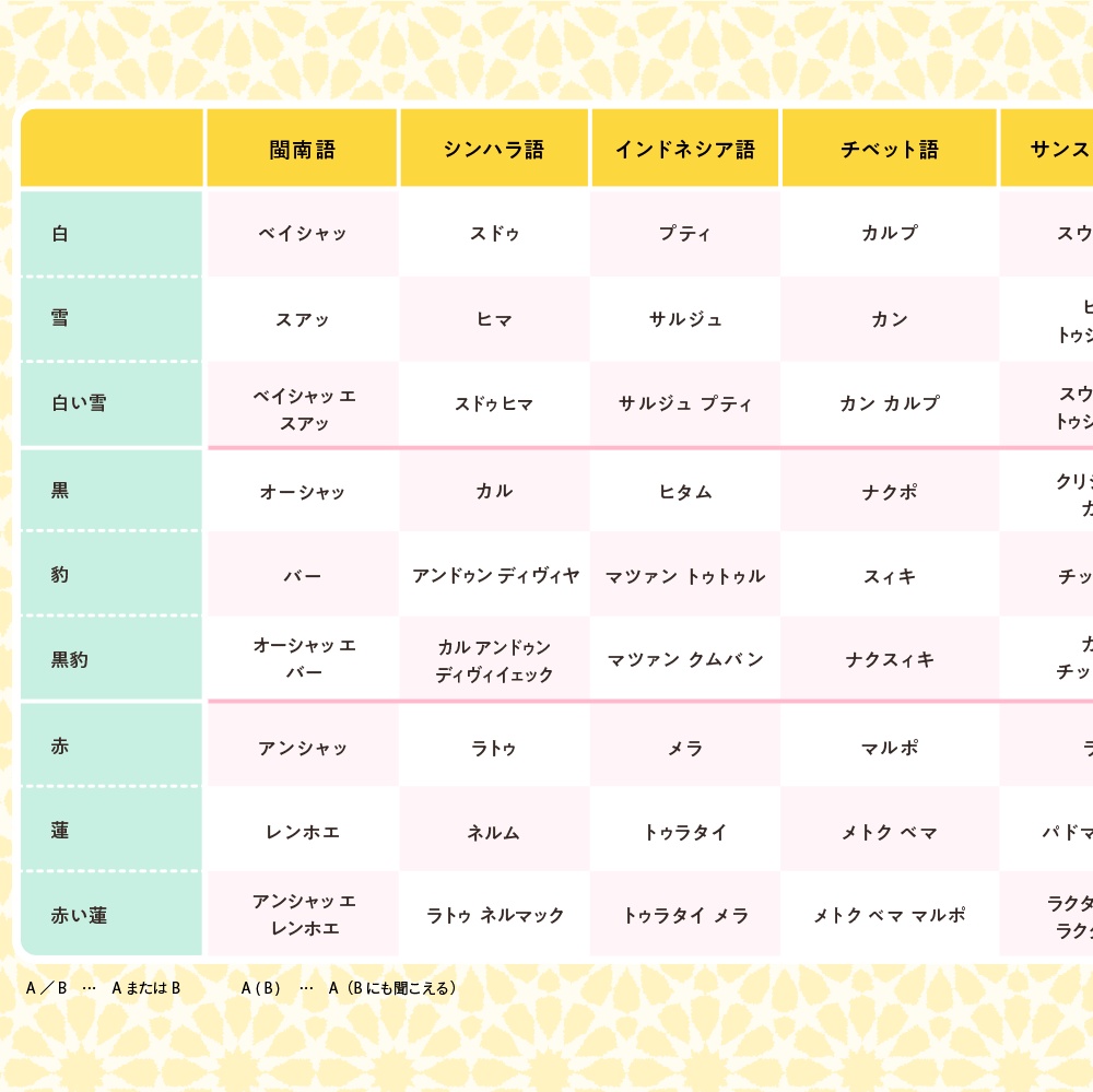 アジアのネーミング手帳(mini)