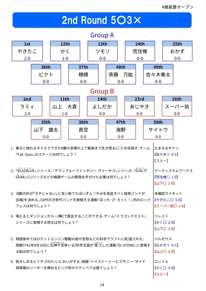 幾星蒼オープン 公式記録集