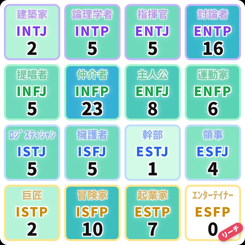 【期間限定無料】MBTIカウンター【耐久配信素材】
