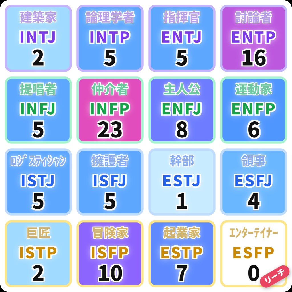 【期間限定無料】MBTIカウンター【耐久配信素材】