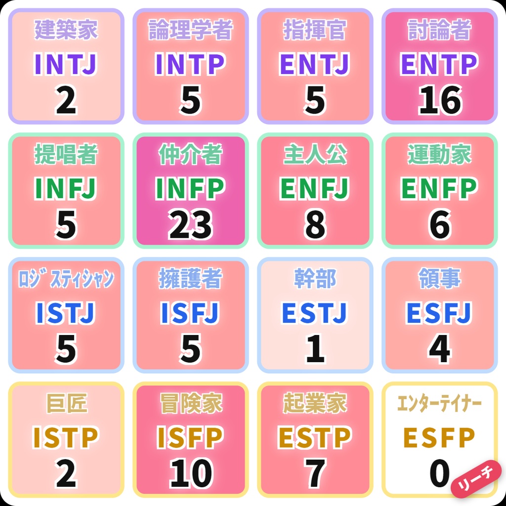 【期間限定無料】MBTIカウンター【耐久配信素材】