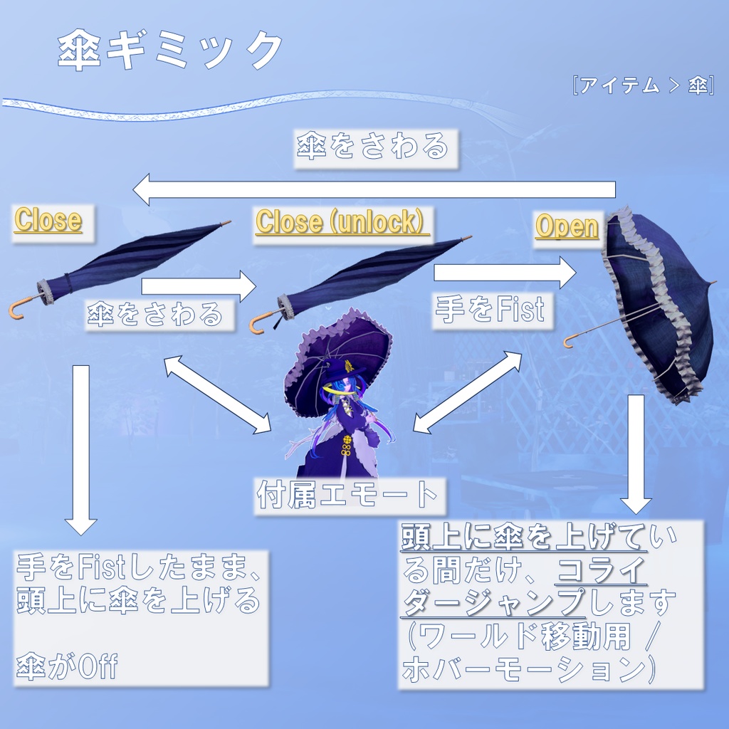 【オリジナル3Dモデル】Observer(オブザーバー)