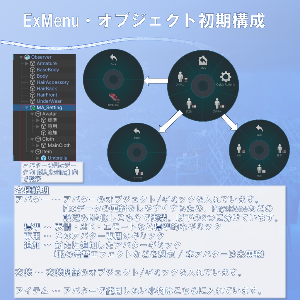 【オリジナル3Dモデル】Observer(オブザーバー)