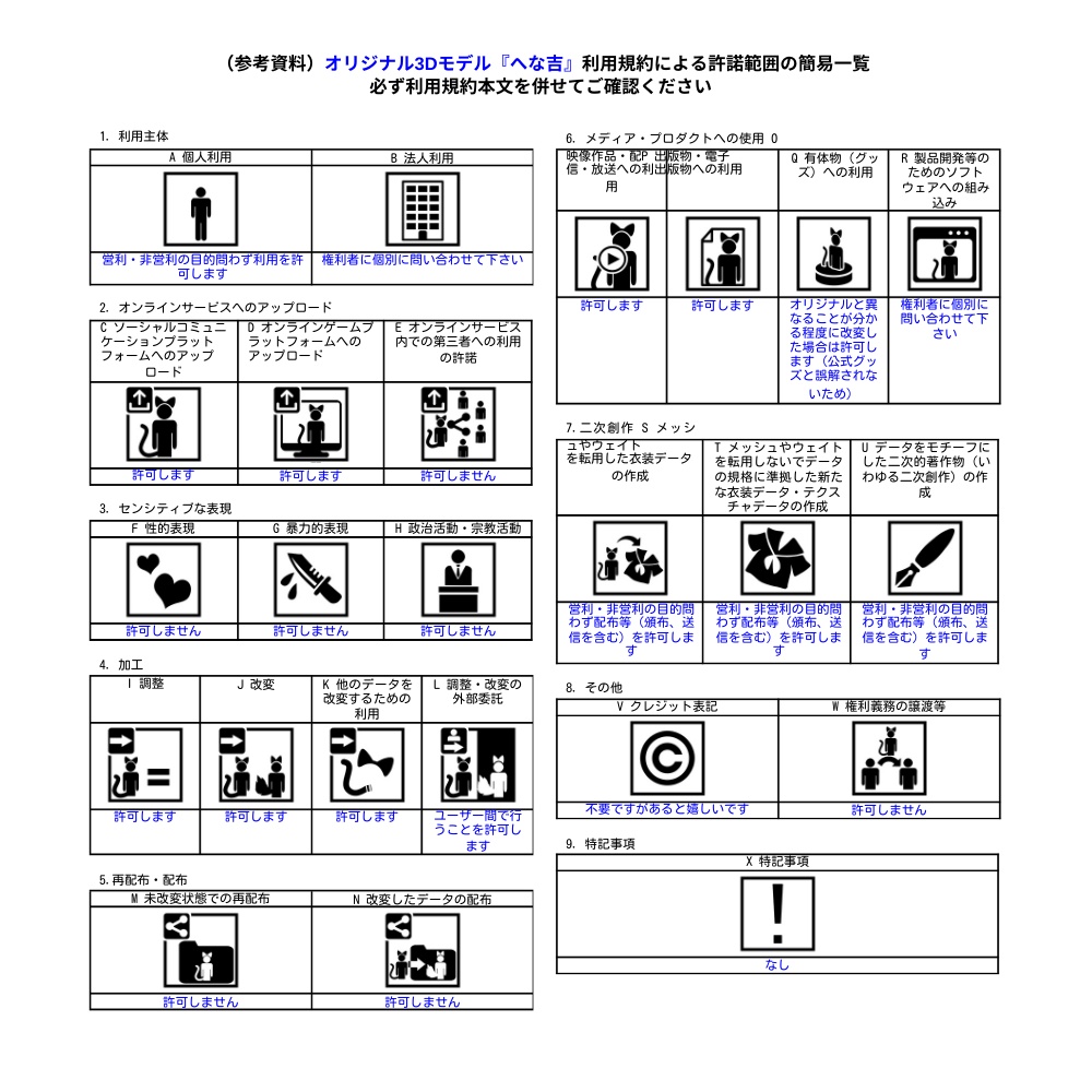 オリジナル3Dモデル『へな吉』