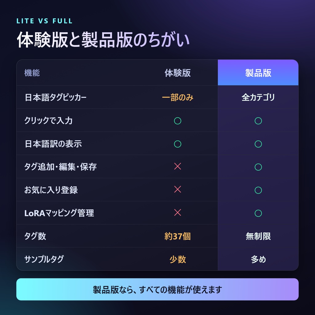 EPS Studio|日本語タグピッカー for Forge Neo / Forge / A1111【体験版】