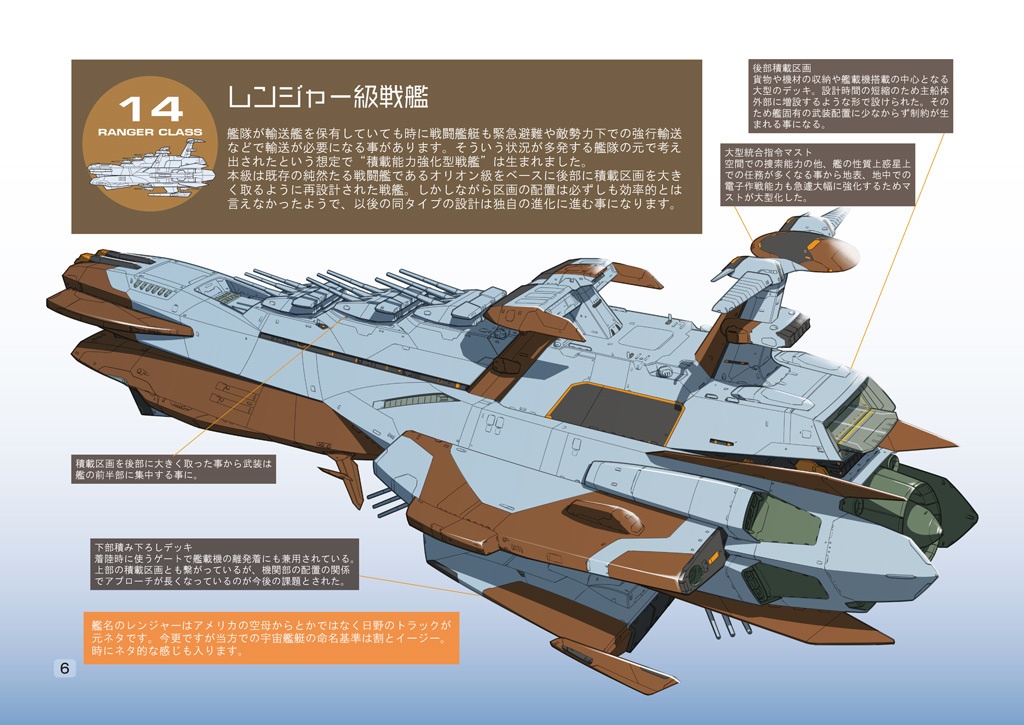 やまとあそび6・連想式 主力戦艦 変遷の系譜 -下巻-