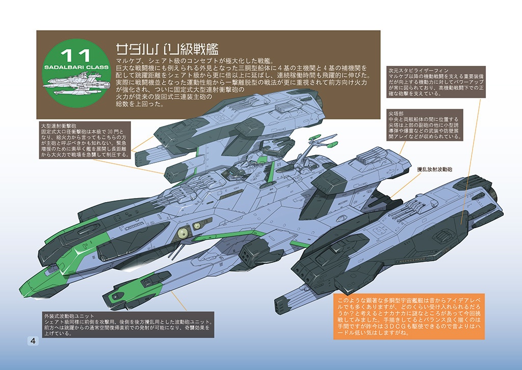 やまとあそび6・連想式 主力戦艦 変遷の系譜 -下巻-