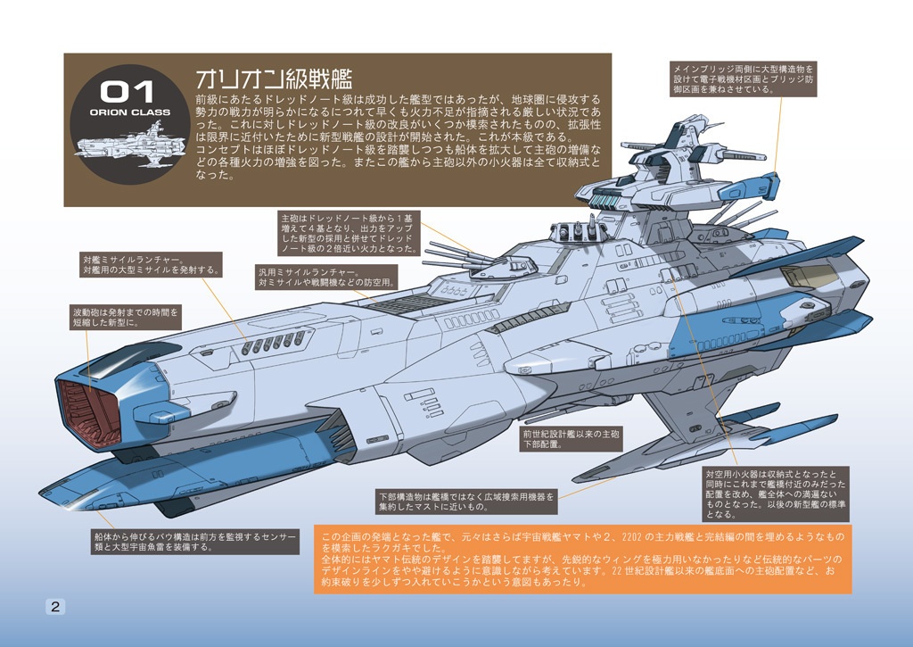 やまとあそび5・連想式 主力戦艦 変遷の系譜 -上巻-