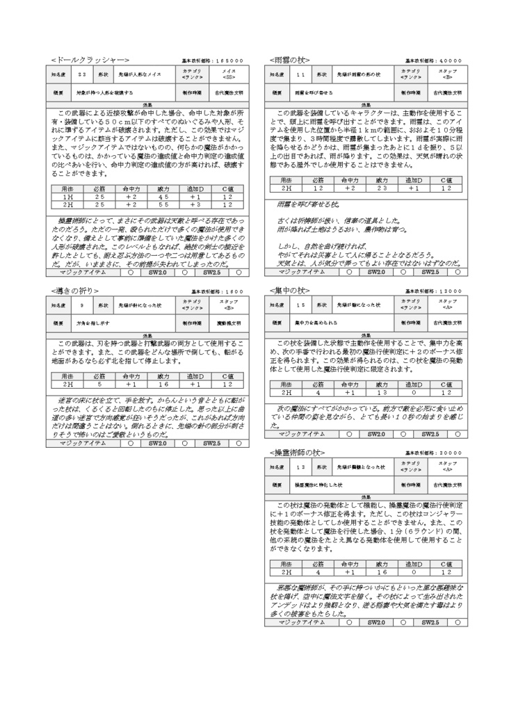 ソード・ワールド2.0/2.5 オリジナルアイテム集『ファンタジーフレーバー』電子版 SPLL:E140007