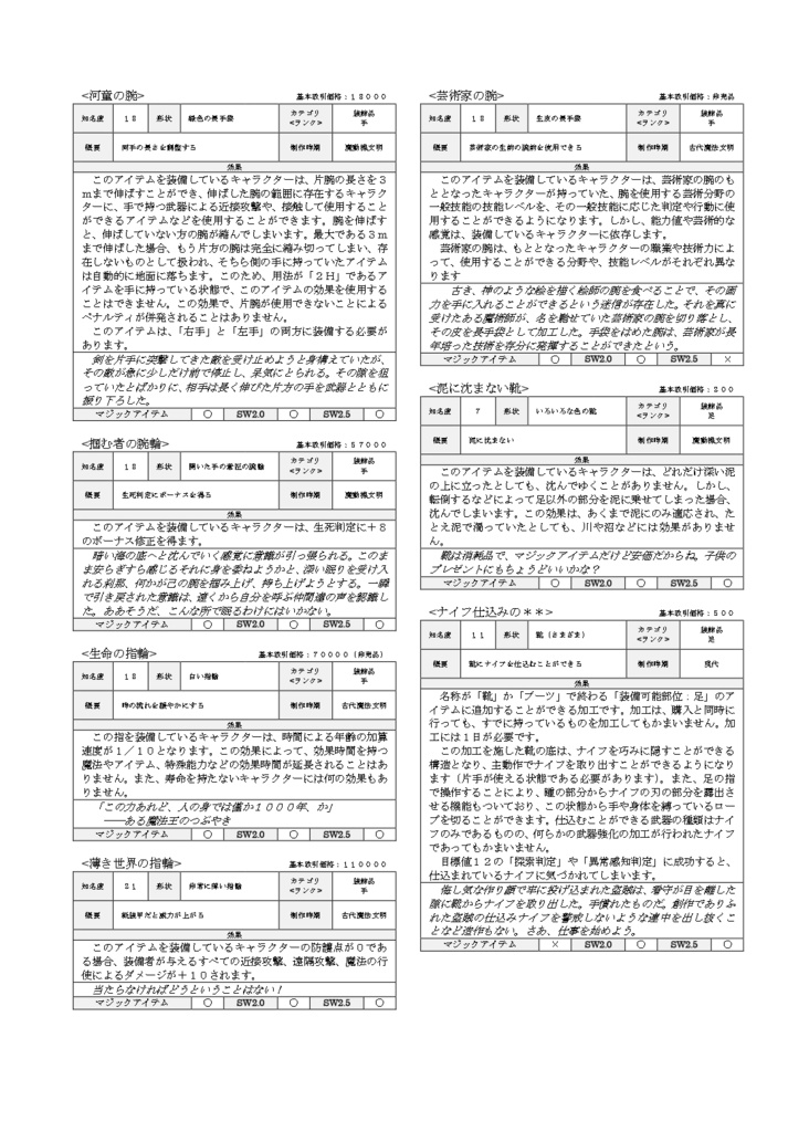 ソード・ワールド2.0/2.5 オリジナルアイテム集『ファンタジーフレーバー』電子版 SPLL:E140007