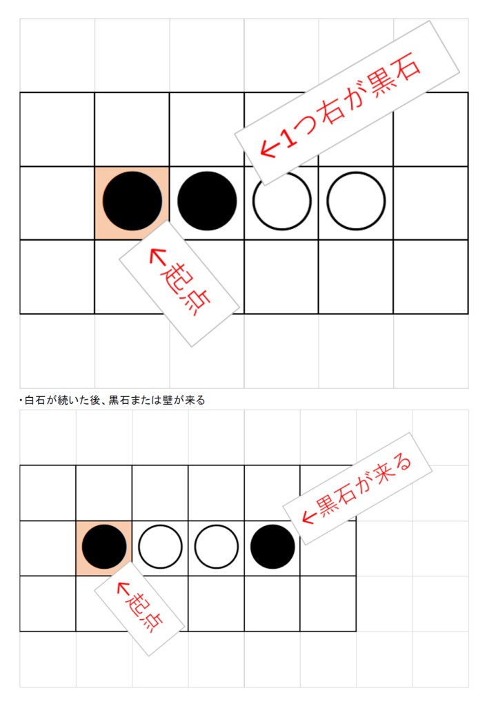 Excelでリバーシを作ろう! マクロ、VBAを1から学ぶ