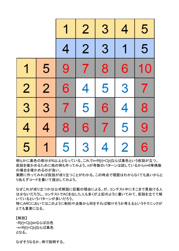 【廉価版】AtCoder ARC129~139 灰・茶・緑問題 超詳細解説