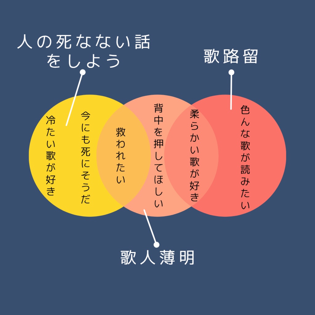 第二歌集『歌人薄明』笠原楓奏(ふーか)