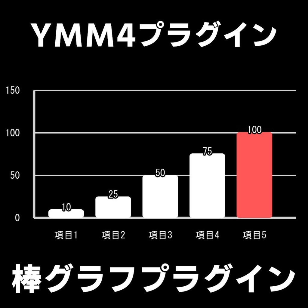 【YMM4プラグイン】棒グラフプラグイン