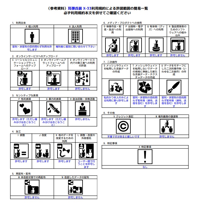 【VRCアバターギミック】耳弾兵装 X-33 【MA対応】