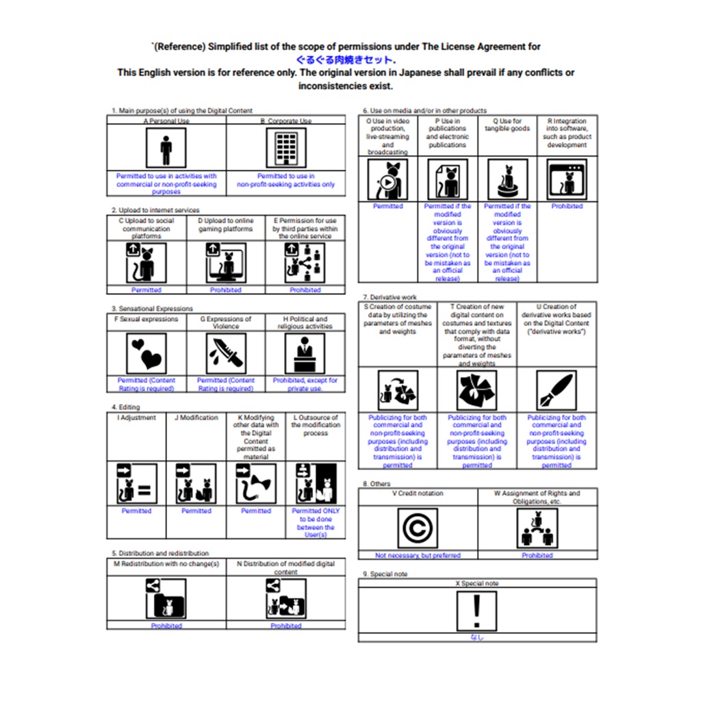ぐるぐる肉焼きセット 【VRC向けアバターギミック】【MA対応】