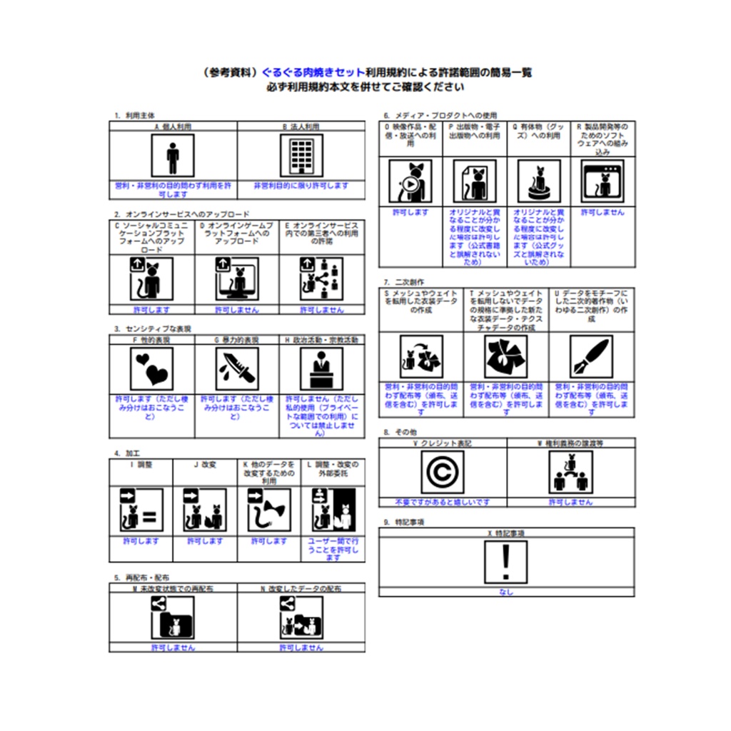 ぐるぐる肉焼きセット 【VRC向けアバターギミック】【MA対応】