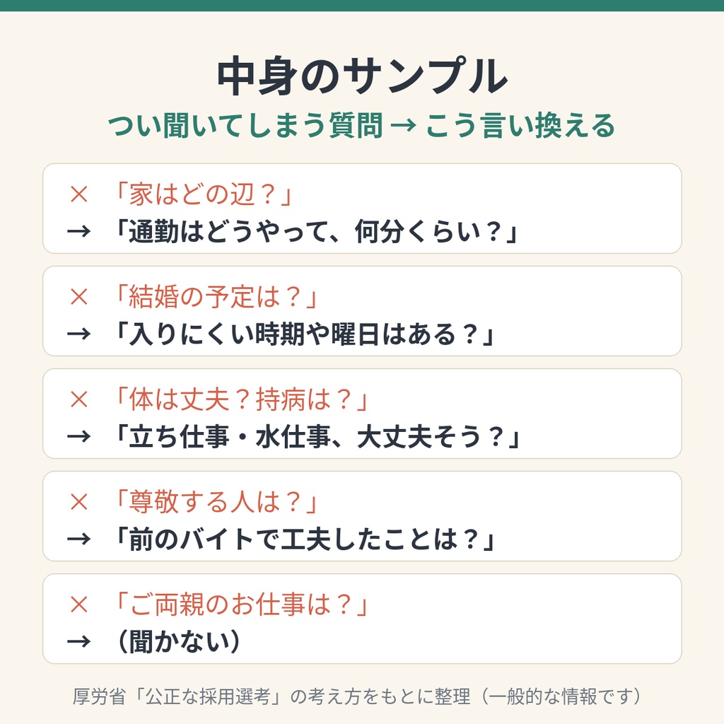 小さなお店のアルバイト面接キット|当日の流れ・質問20・NG質問・連絡文例・初日チェック