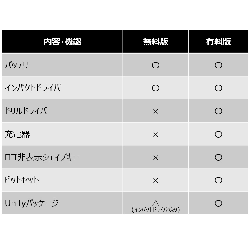 【電動工具】インパクトドライバー・ドリルドライバー【無料サンプル有】