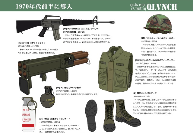 ベトナム共和国軍の軍装1949-1975 Vol.1