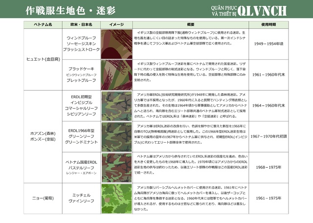ベトナム共和国軍の軍装1949-1975 Vol.1