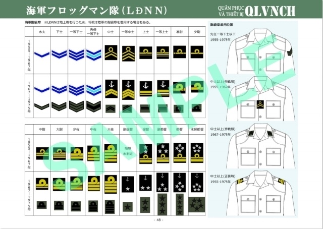 ベトナム共和国軍の軍装1949-1975 Vol.2
