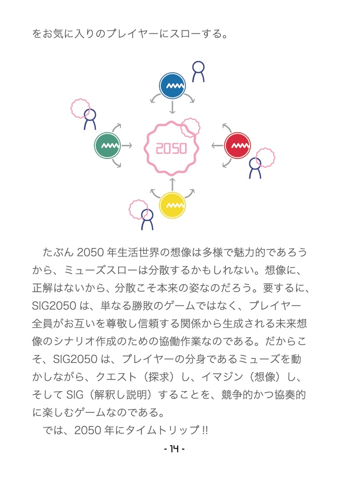 SIG2050 -シグ2050-