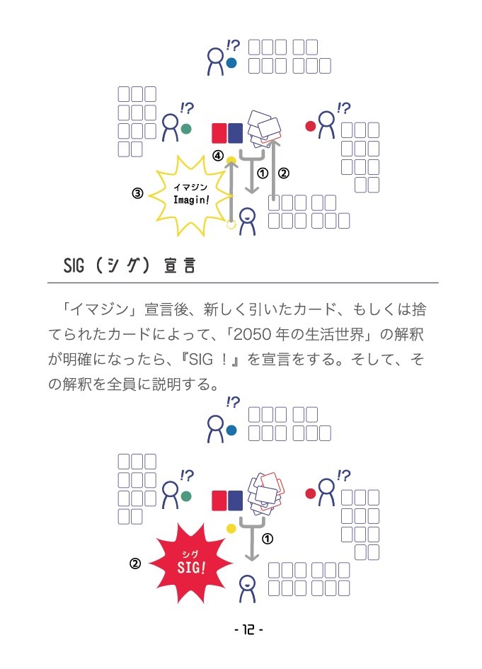 SIG2050 -シグ2050-