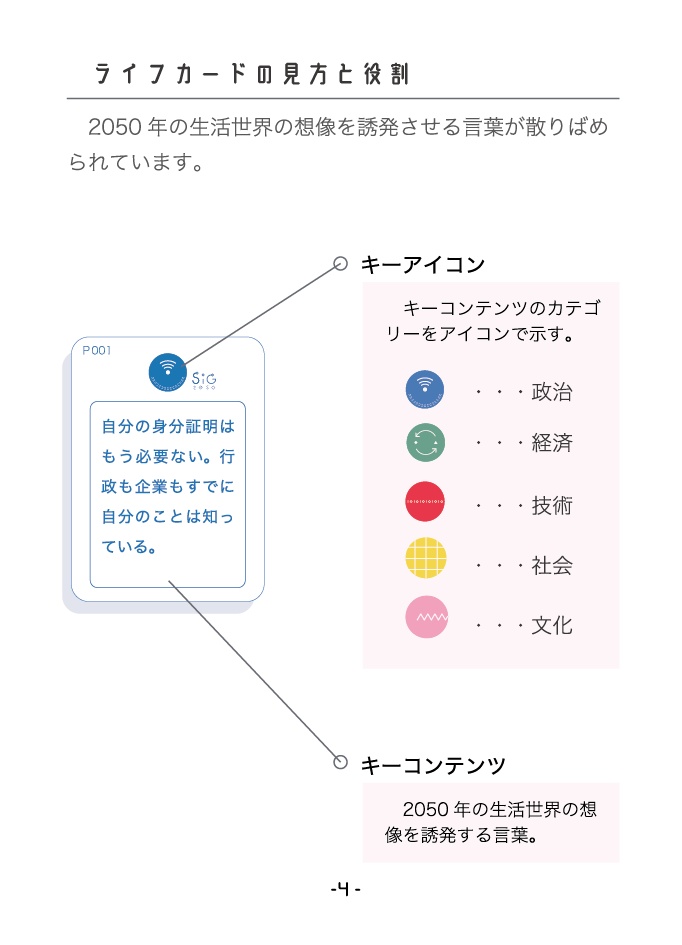SIG2050 -シグ2050-