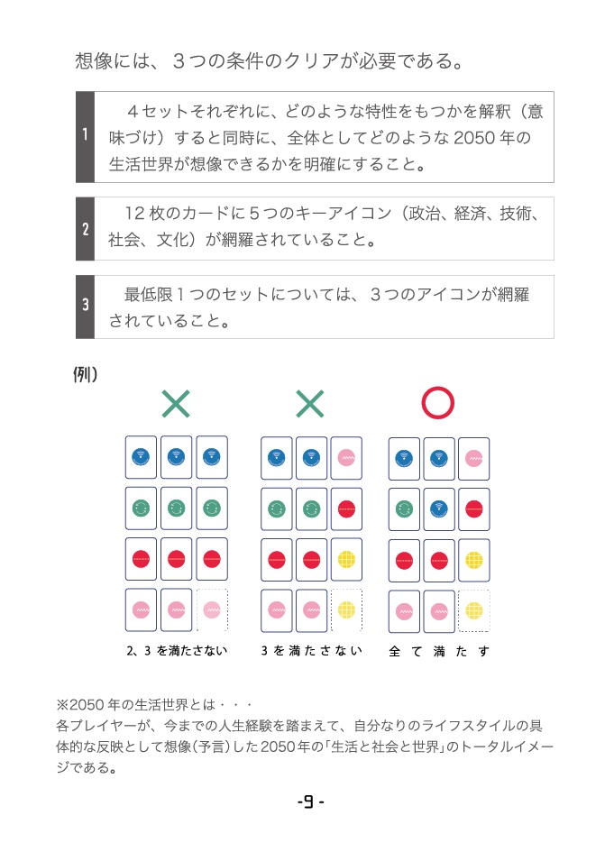 SIG2050 -シグ2050-
