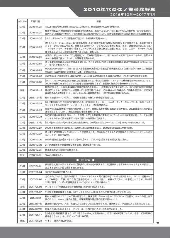年刊イナシュウ vol.03